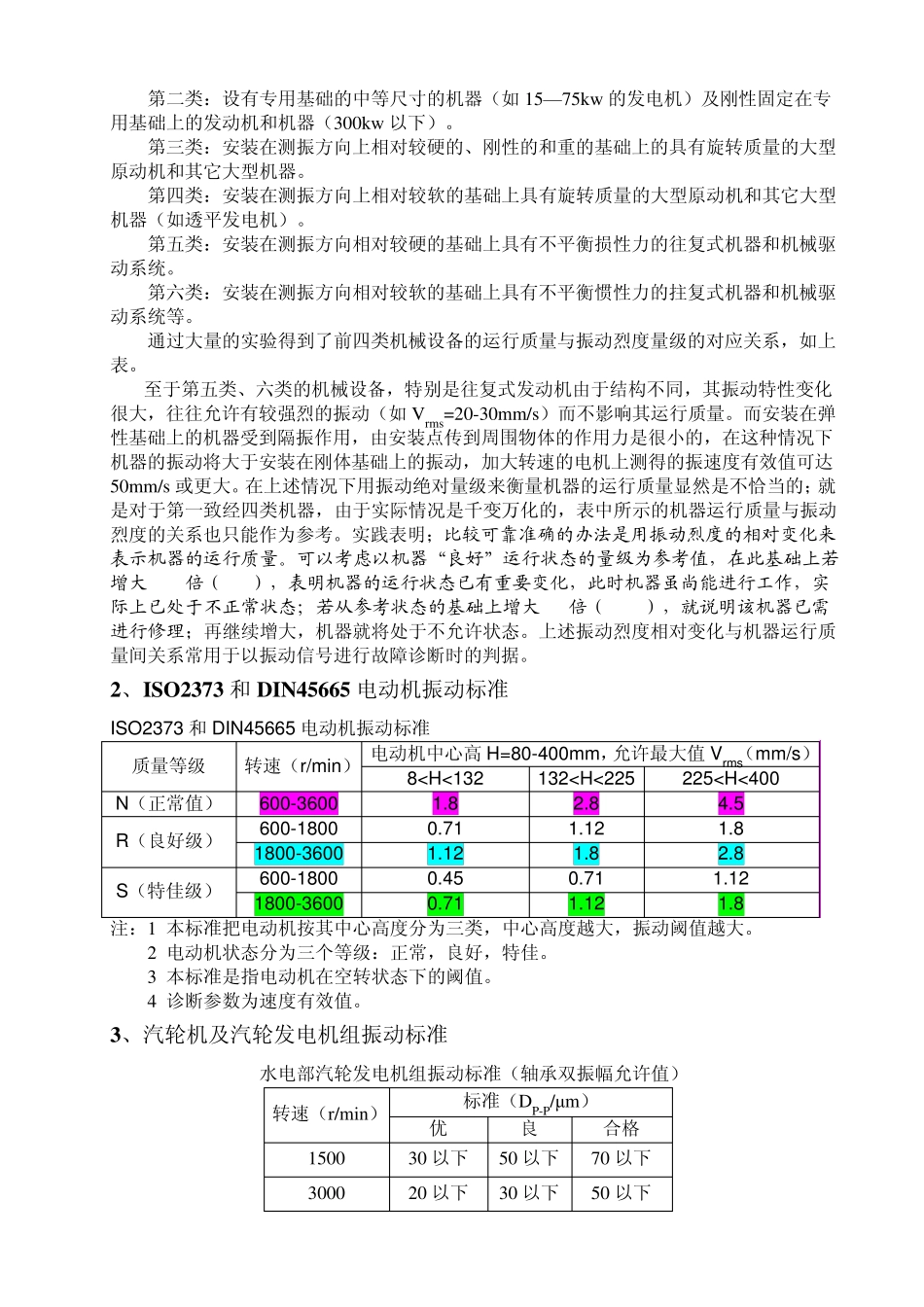 故障诊断的参考标准_第2页
