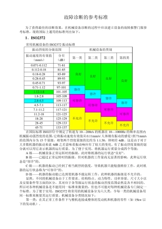 故障诊断的参考标准