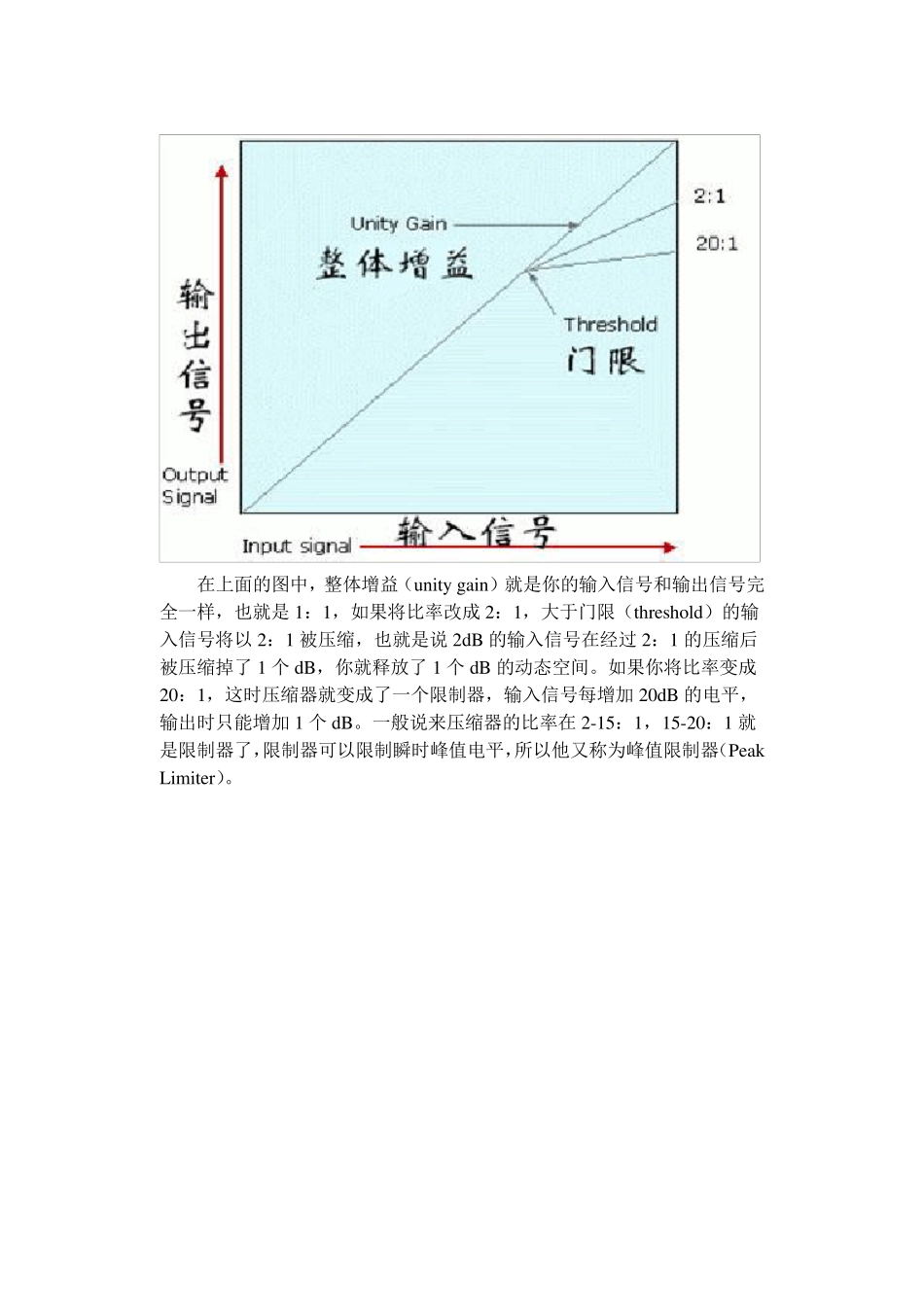 效果器之压缩使用动态效果_第2页