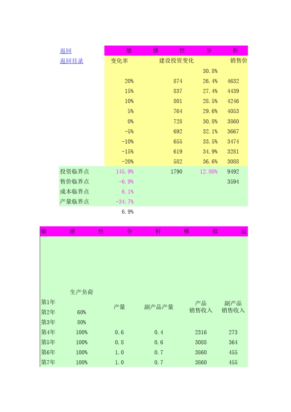 敏感性分析—模拟运算法_第3页