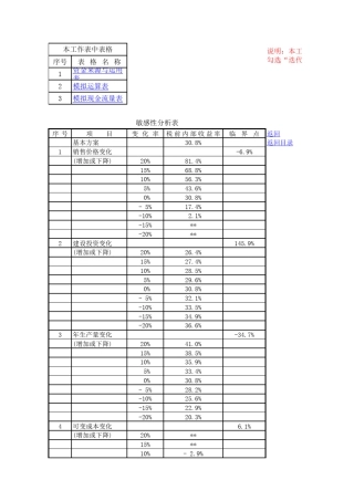 敏感性分析—模拟运算法