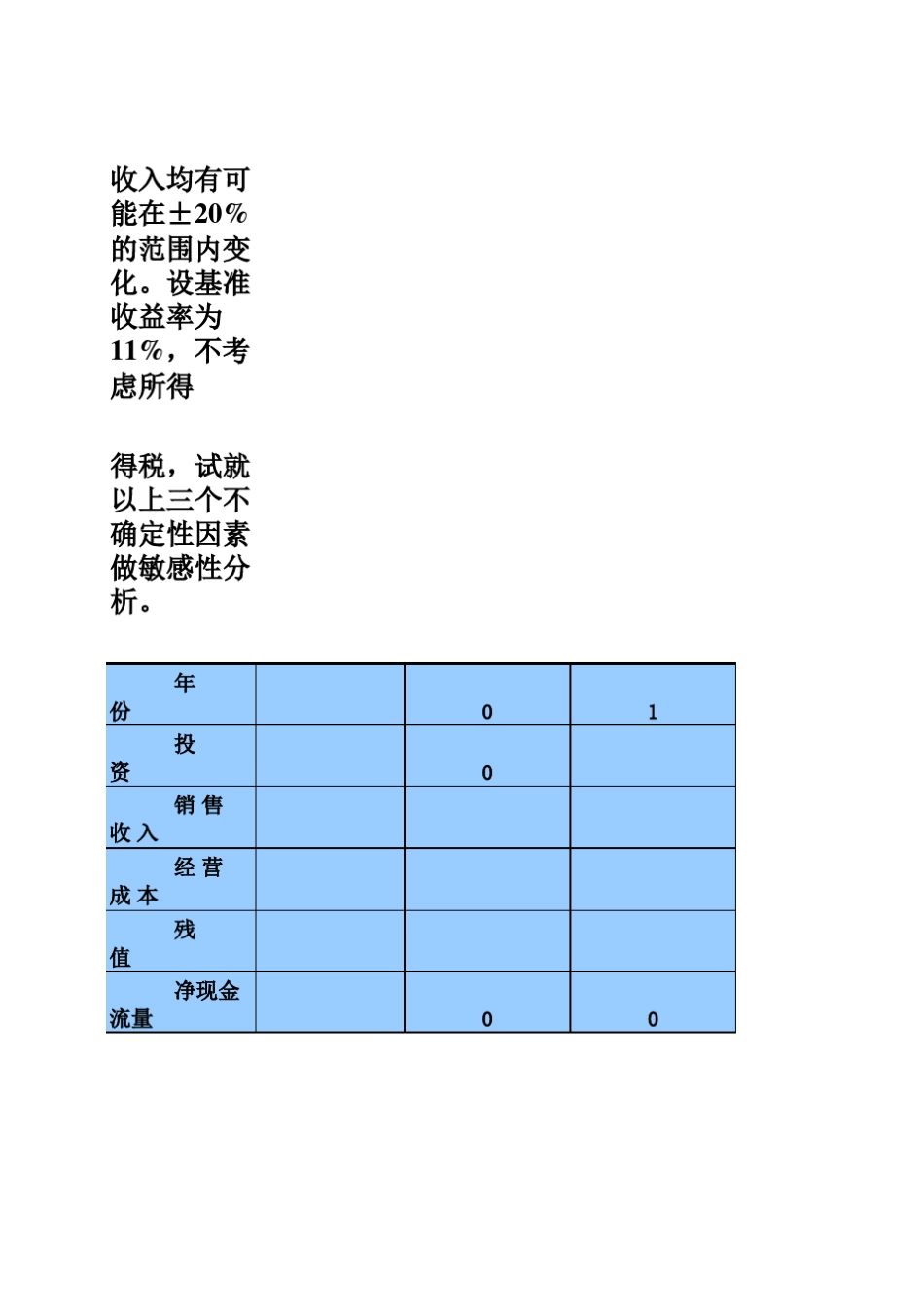 敏感性分析模型_第2页