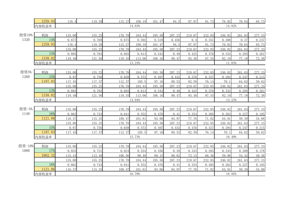 敏感性分析计算_第2页