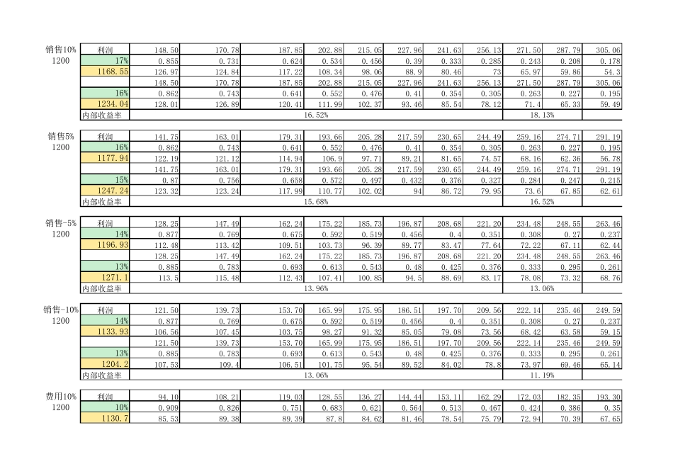 敏感性分析计算_第3页