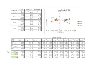 敏感性分析计算