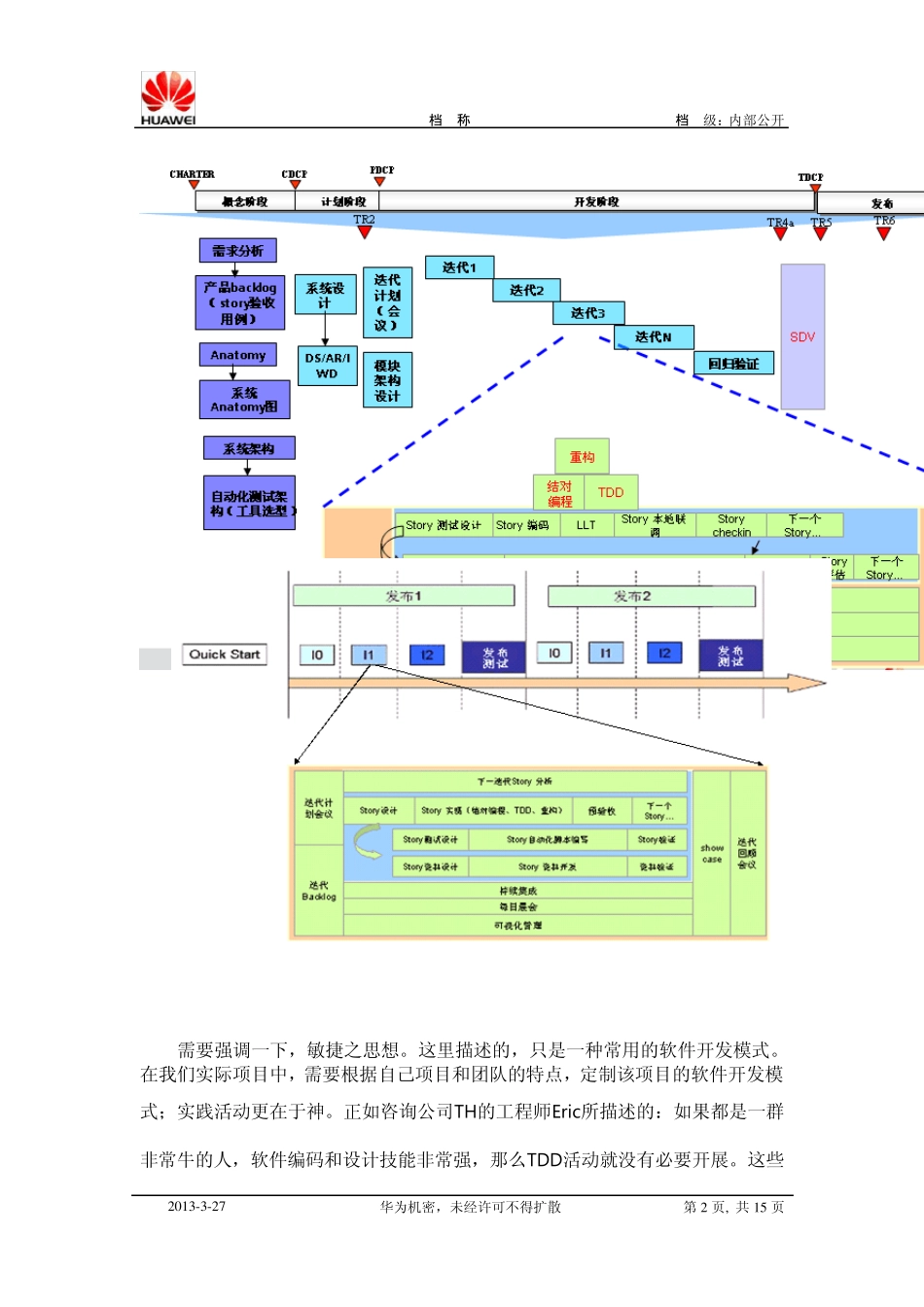 敏捷中测试如何开展_第2页