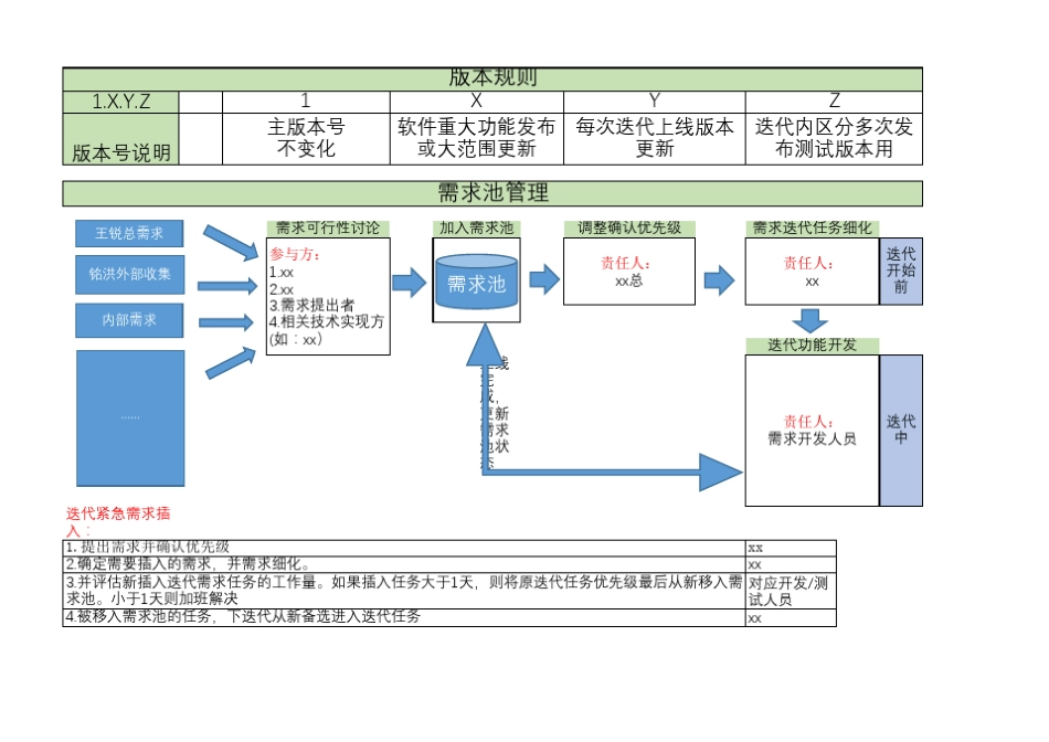 敏捷开发迭代计划说明_第2页