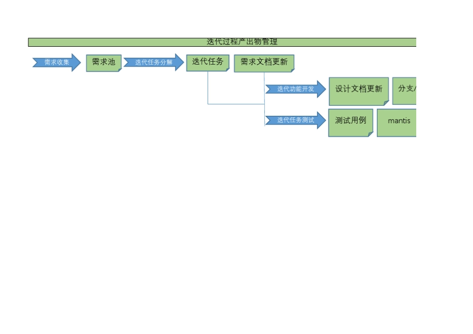 敏捷开发迭代计划说明_第3页