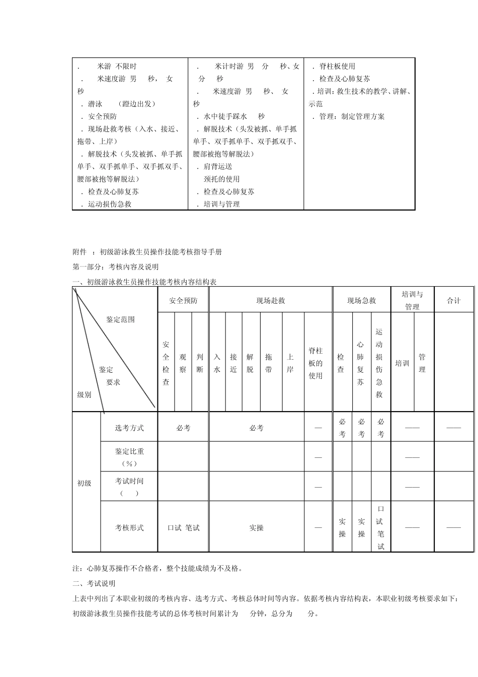 救生员考核标准_第1页