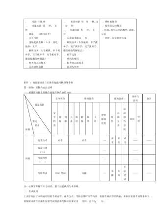 救生员考核标准