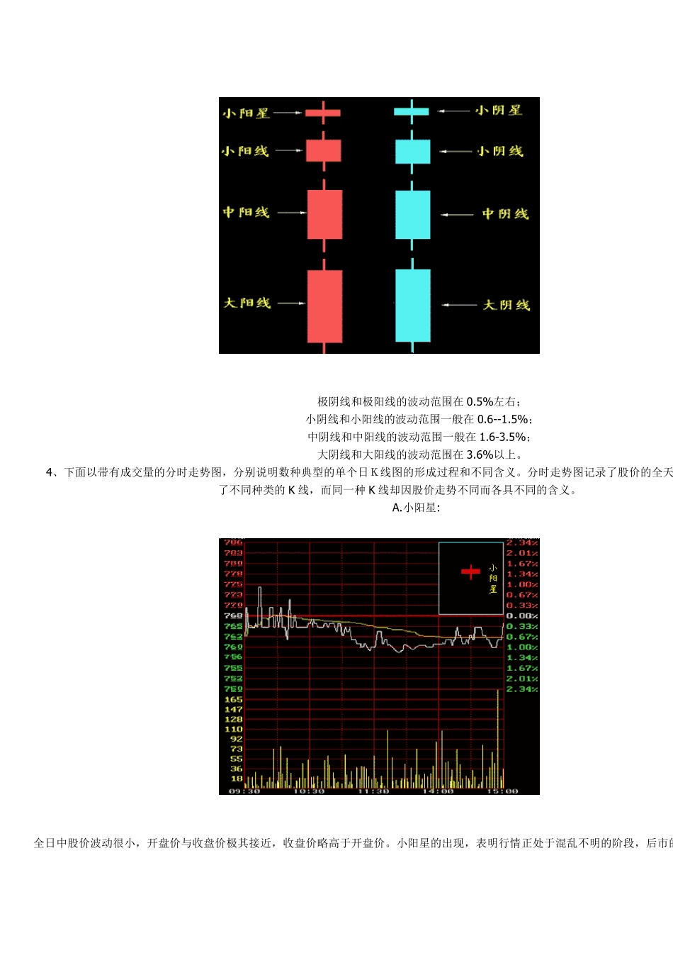 教会你怎样看好k线图股票K线图解_第2页