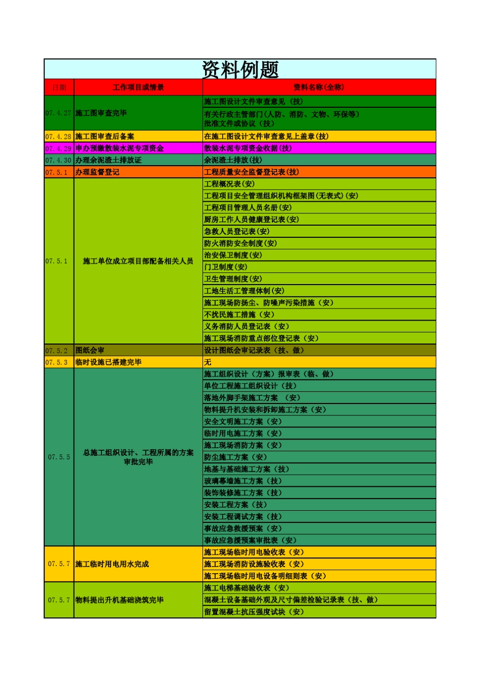教你如何做土建工程资料(值得一看_第1页