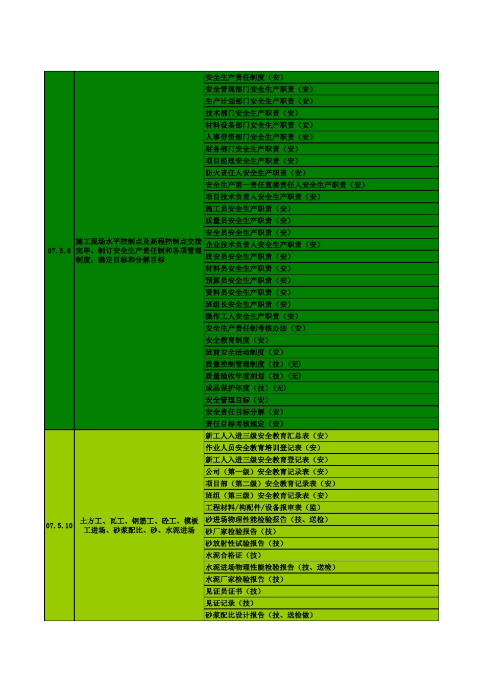 教你如何做土建工程资料(值得一看_第2页