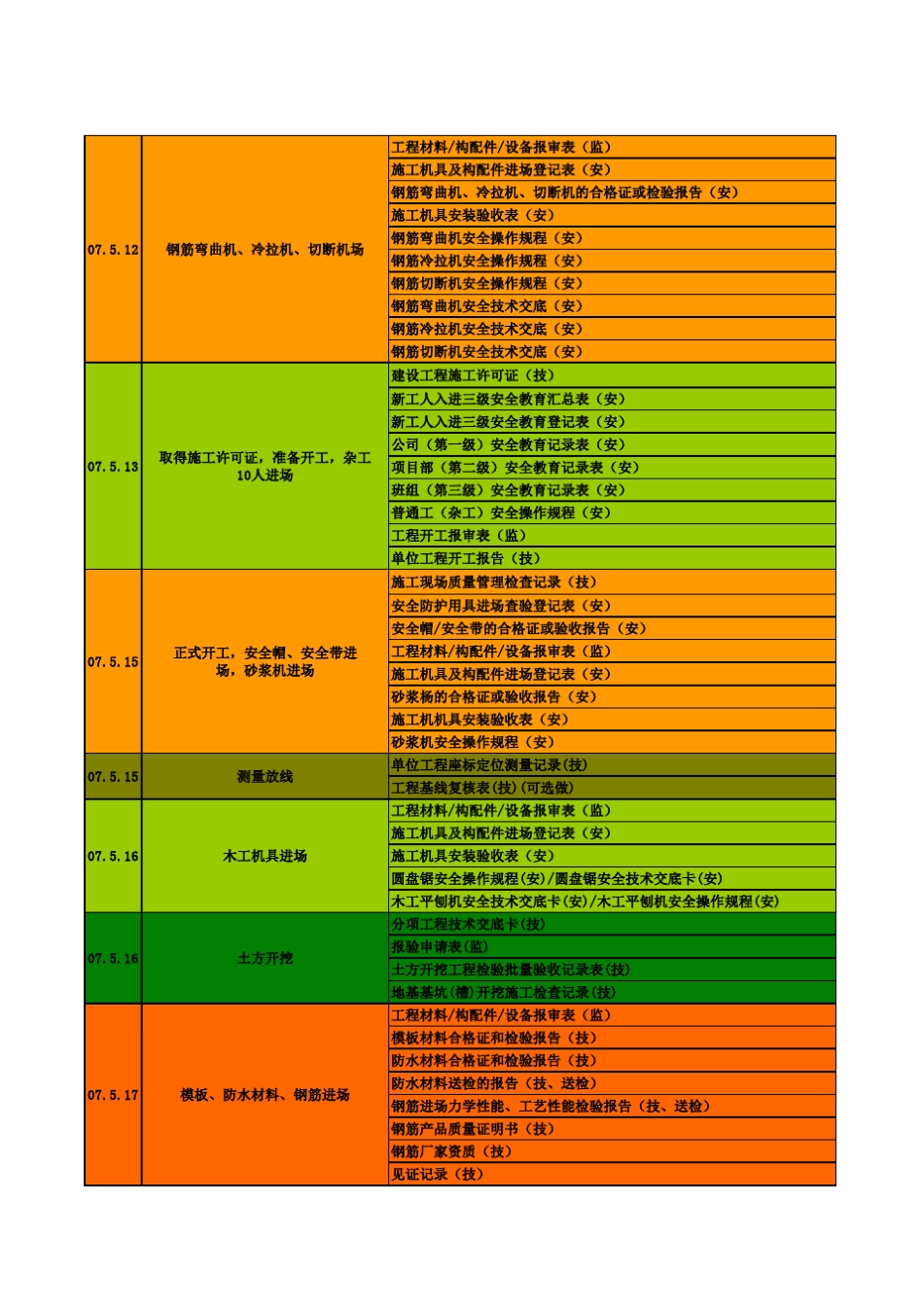 教你如何做土建工程资料(值得一看_第3页