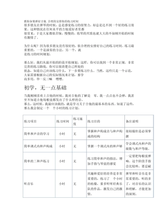 教你如何弹好吉他