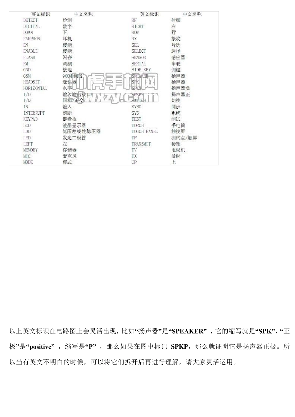 教你学会看手机电路图轻松修手机_第3页