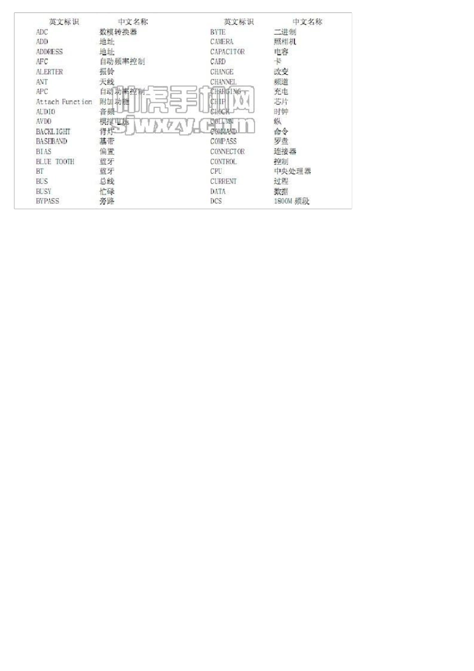 教你学会看电路图轻松修手机_第3页