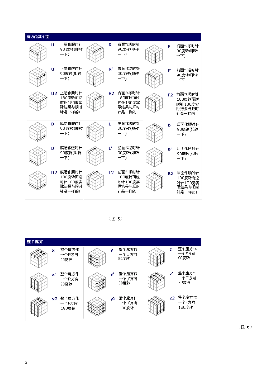 教你新手魔方公式图解_第2页