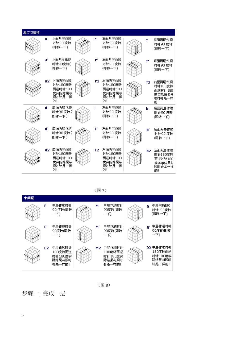教你新手魔方公式图解_第3页