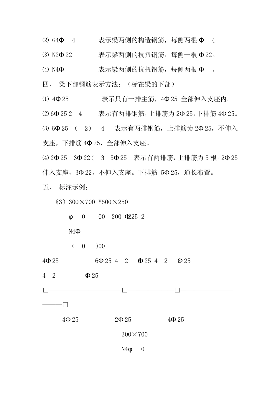 教你看懂建筑图纸_第2页