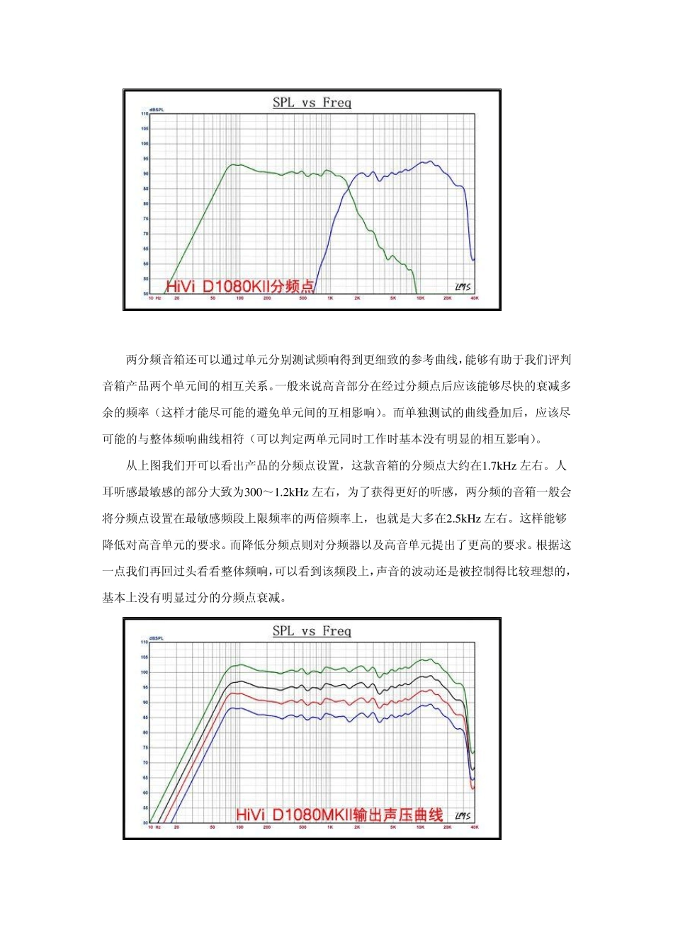 教你看懂音箱测试的频响曲线_第3页
