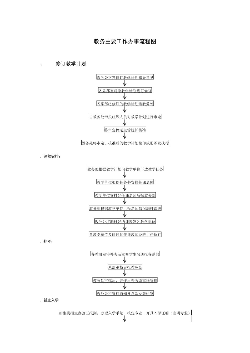 教务主要工作办事流程图_第1页