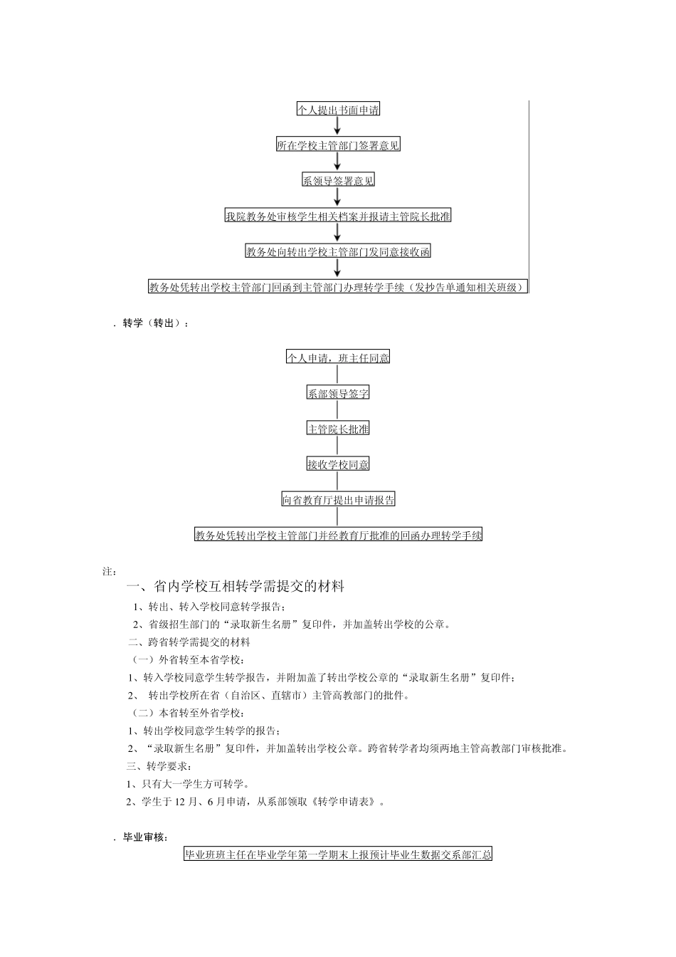教务主要工作办事流程图_第3页