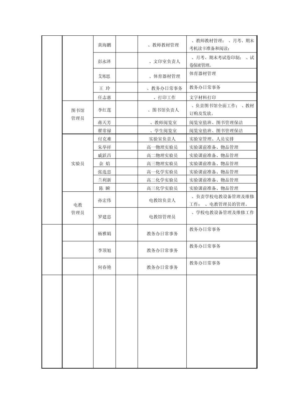 教务处工作职责_第3页
