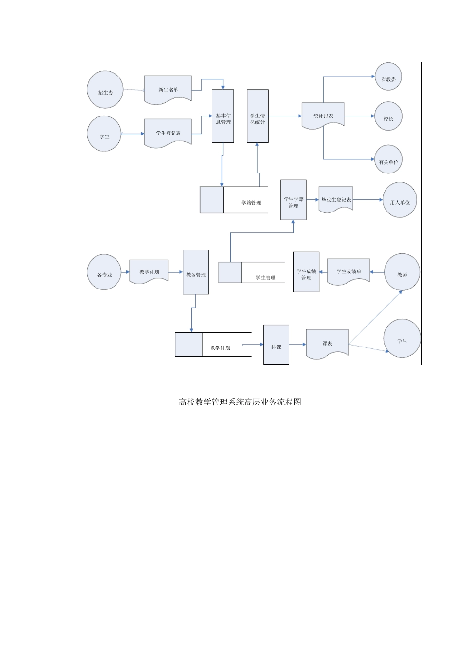 教务管理信息系统需求分析报告_第2页