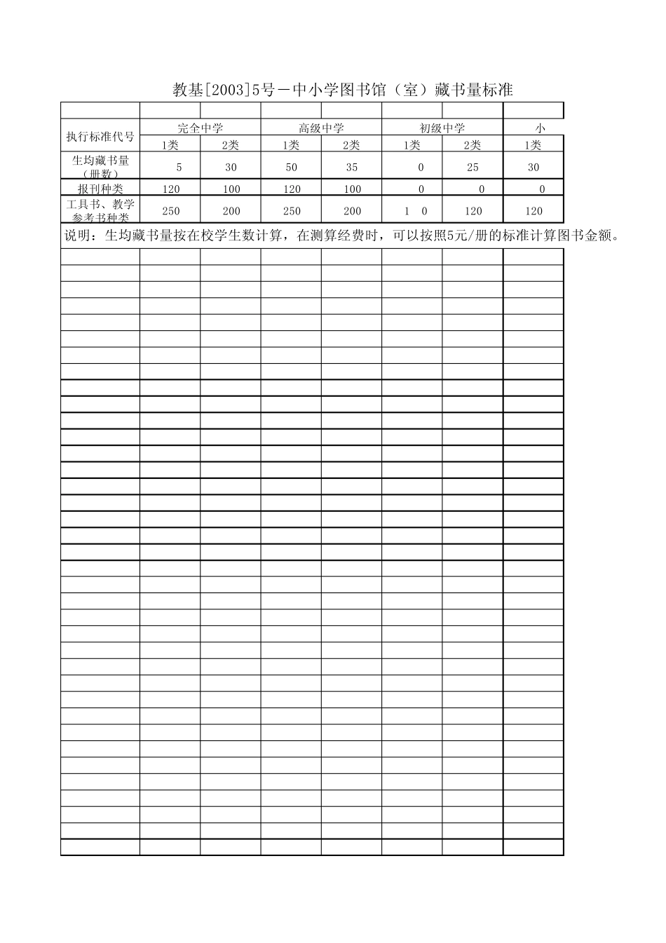 教基[2003]5号中小学图书馆(室)藏书量标准_第1页