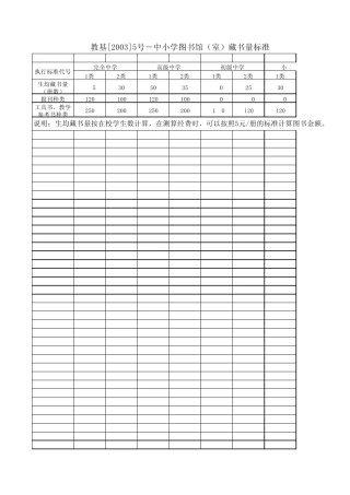 教基[2003]5号中小学图书馆(室)藏书量标准