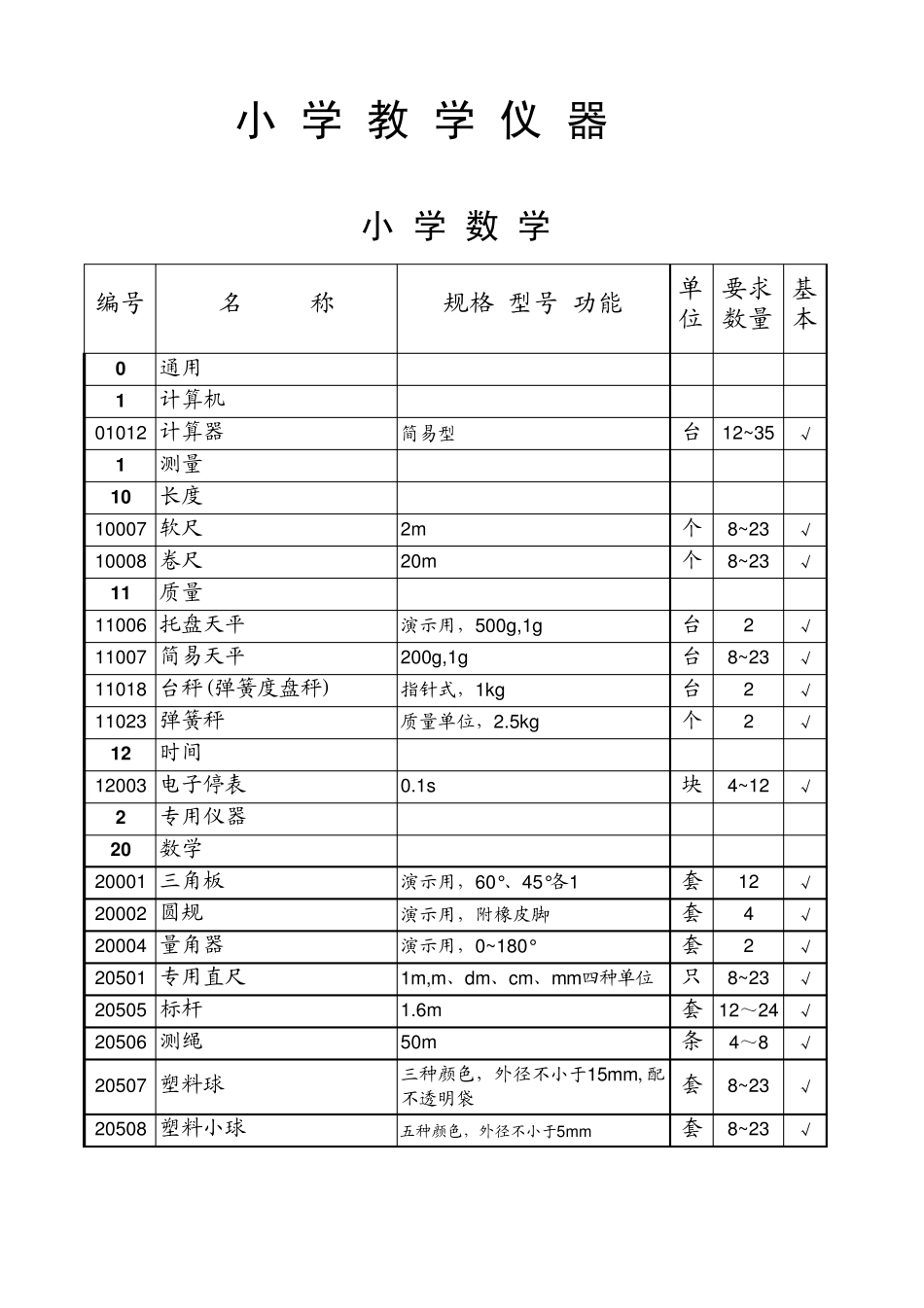 教学仪器统计表_第1页
