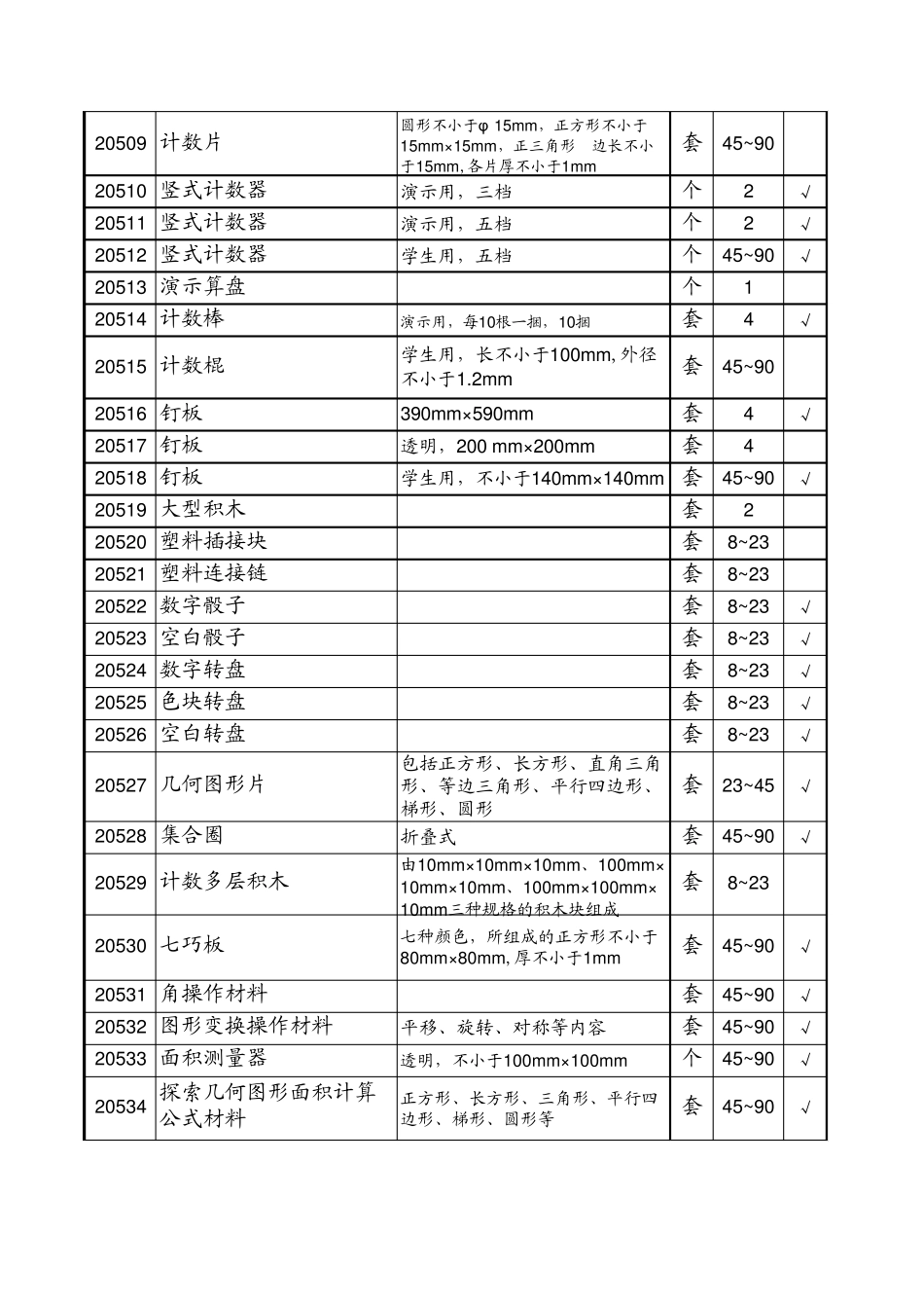 教学仪器统计表_第2页