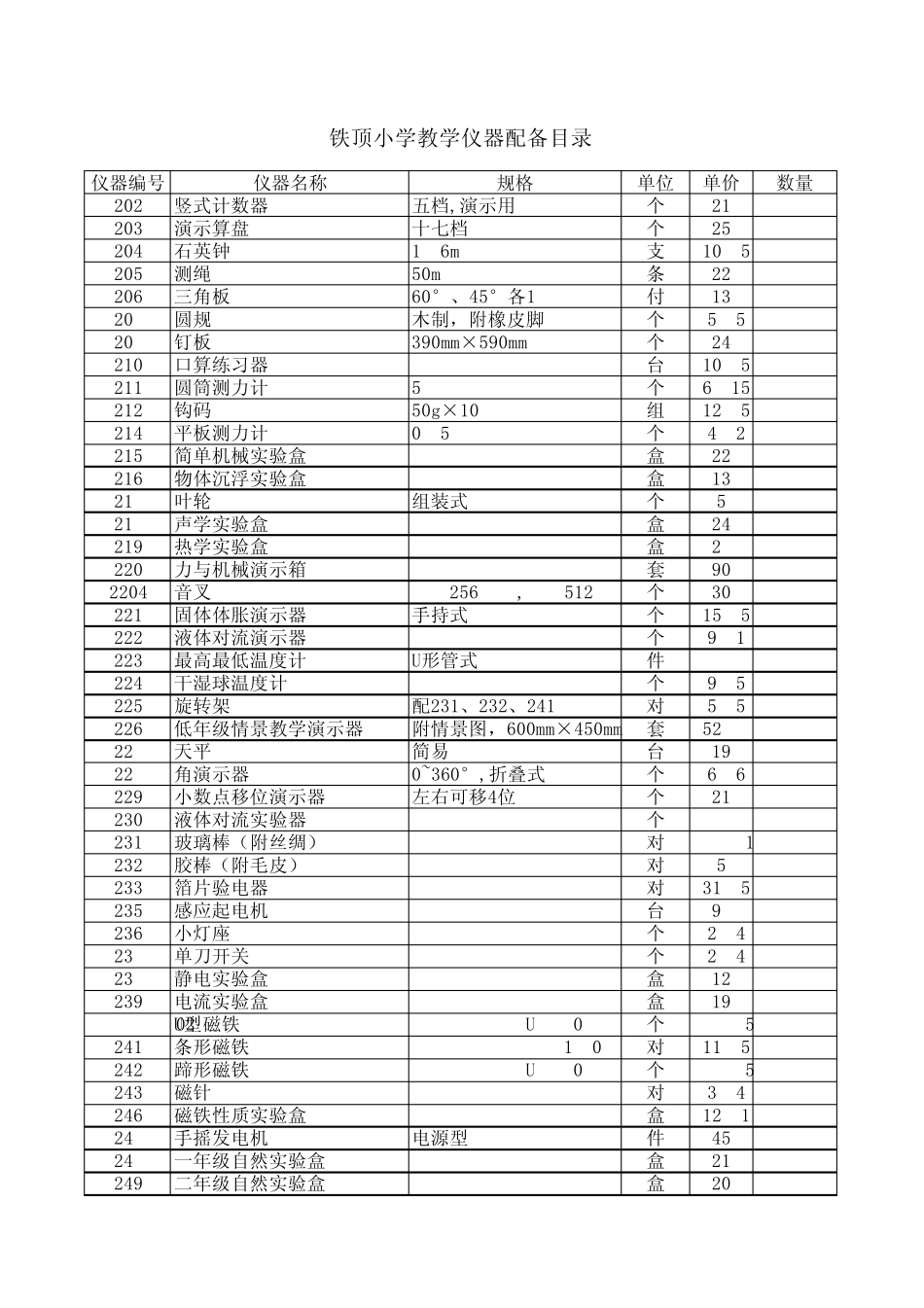 教学仪器配备目录_第2页