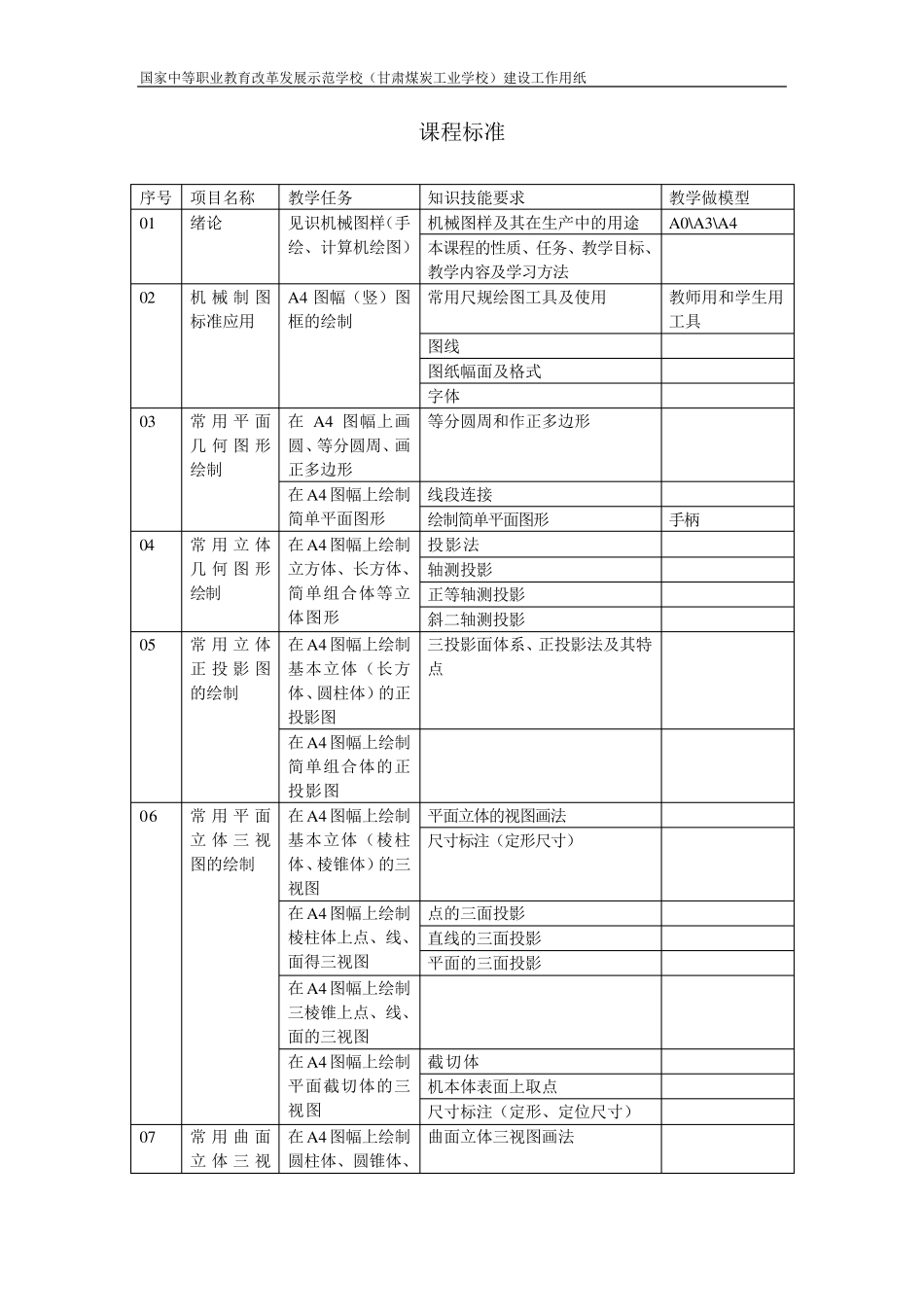 教学做一体化教学改革方案_第3页