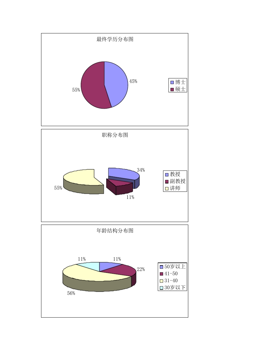 教学团队的学历结构、职称结构、年龄结构、学缘结构、师…_第2页
