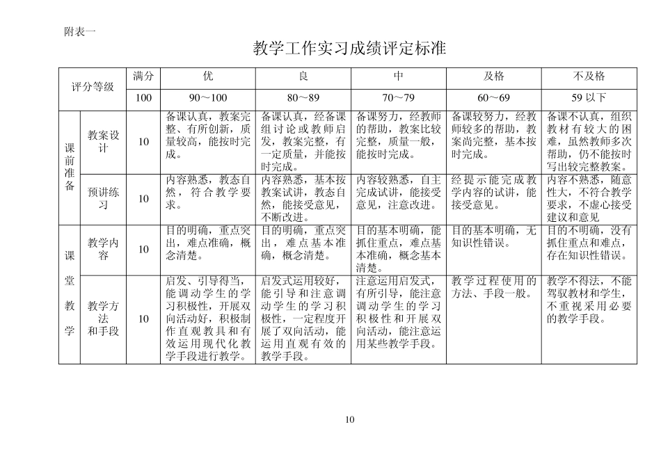 教学工作实习成绩评定标准_第1页