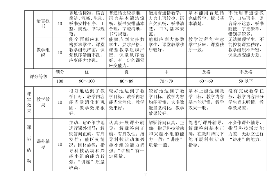 教学工作实习成绩评定标准_第2页