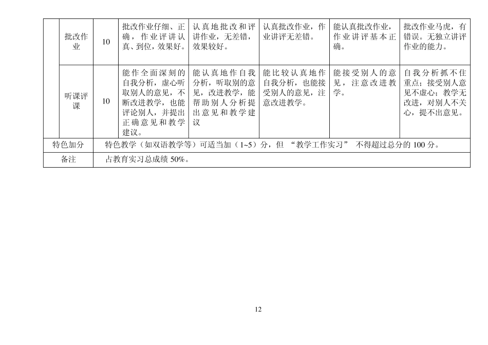 教学工作实习成绩评定标准_第3页