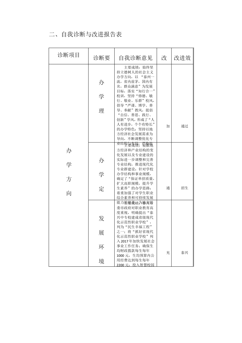 教学工作自我诊改报告_第3页