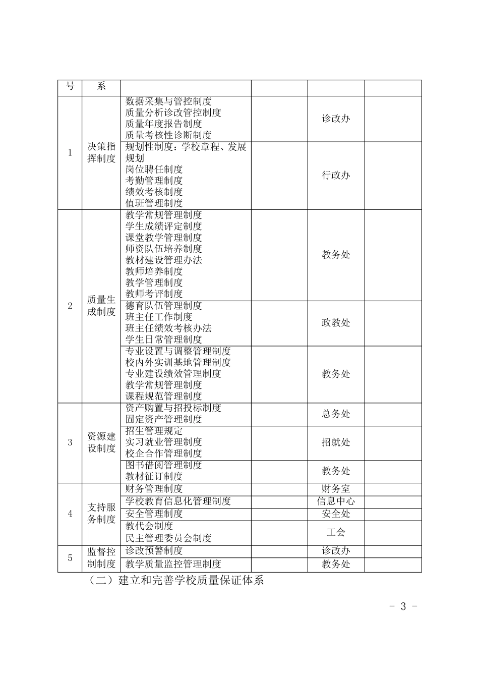 教学工作诊断与改进制度建设与运行方案_第3页