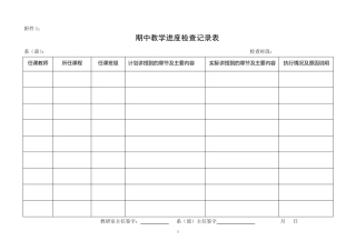 教学常规检查表格汇总