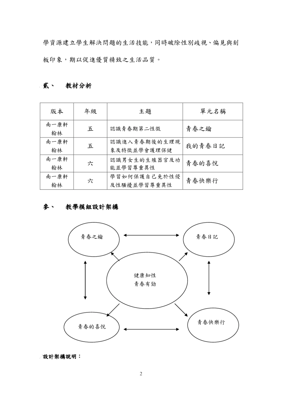 教学模组设计_第2页