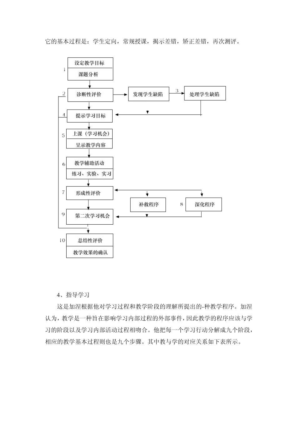 教学策略五要素_第3页