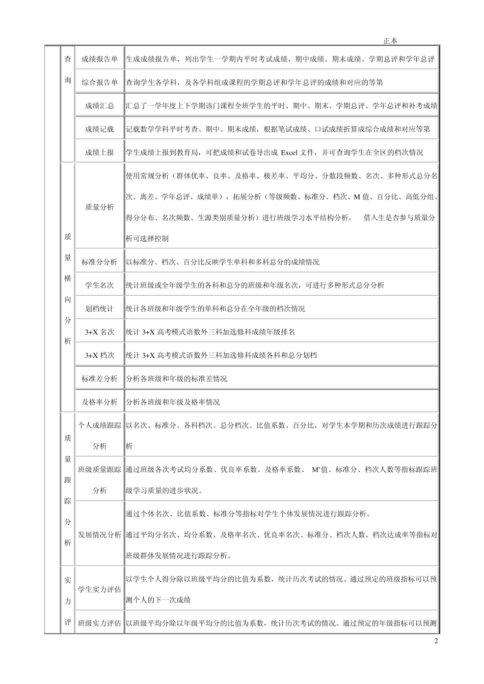 教学管理软件介绍_第2页