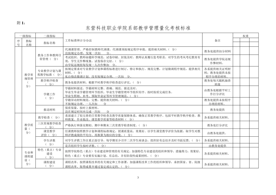 教学系部综合考核评价方案_第3页