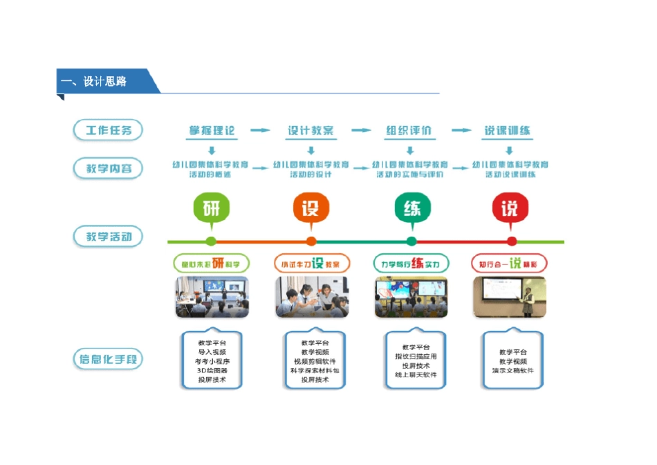 教学能力比赛教学实施报告范本._第2页
