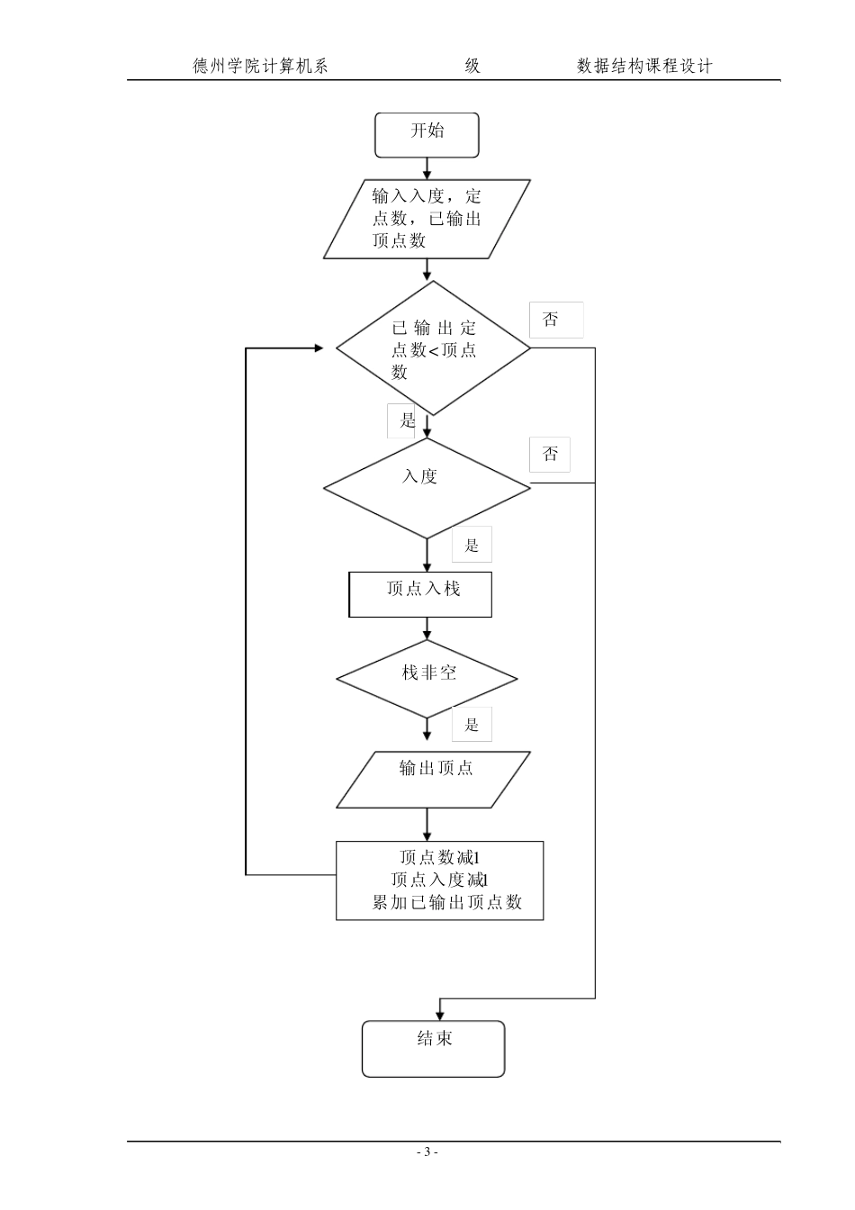教学计划安排检验程序数据结构课程设计报告_第3页