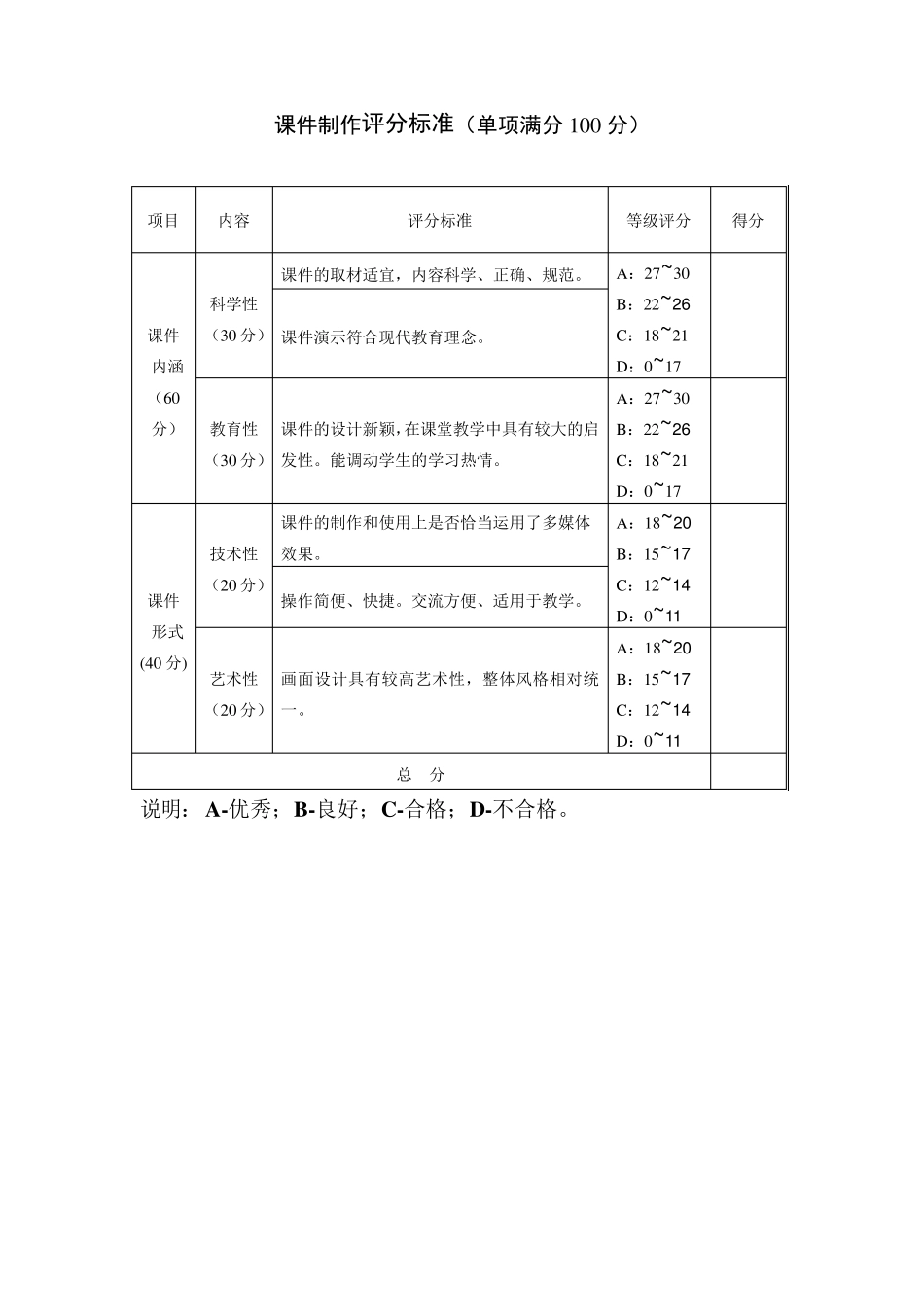 教学设计评分标准_第2页