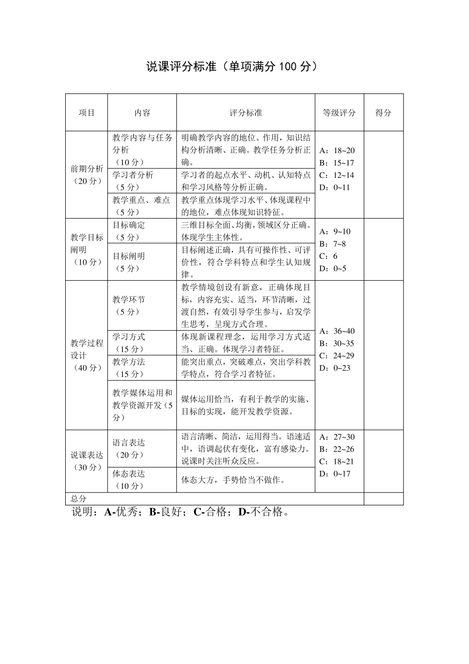 教学设计评分标准_第3页